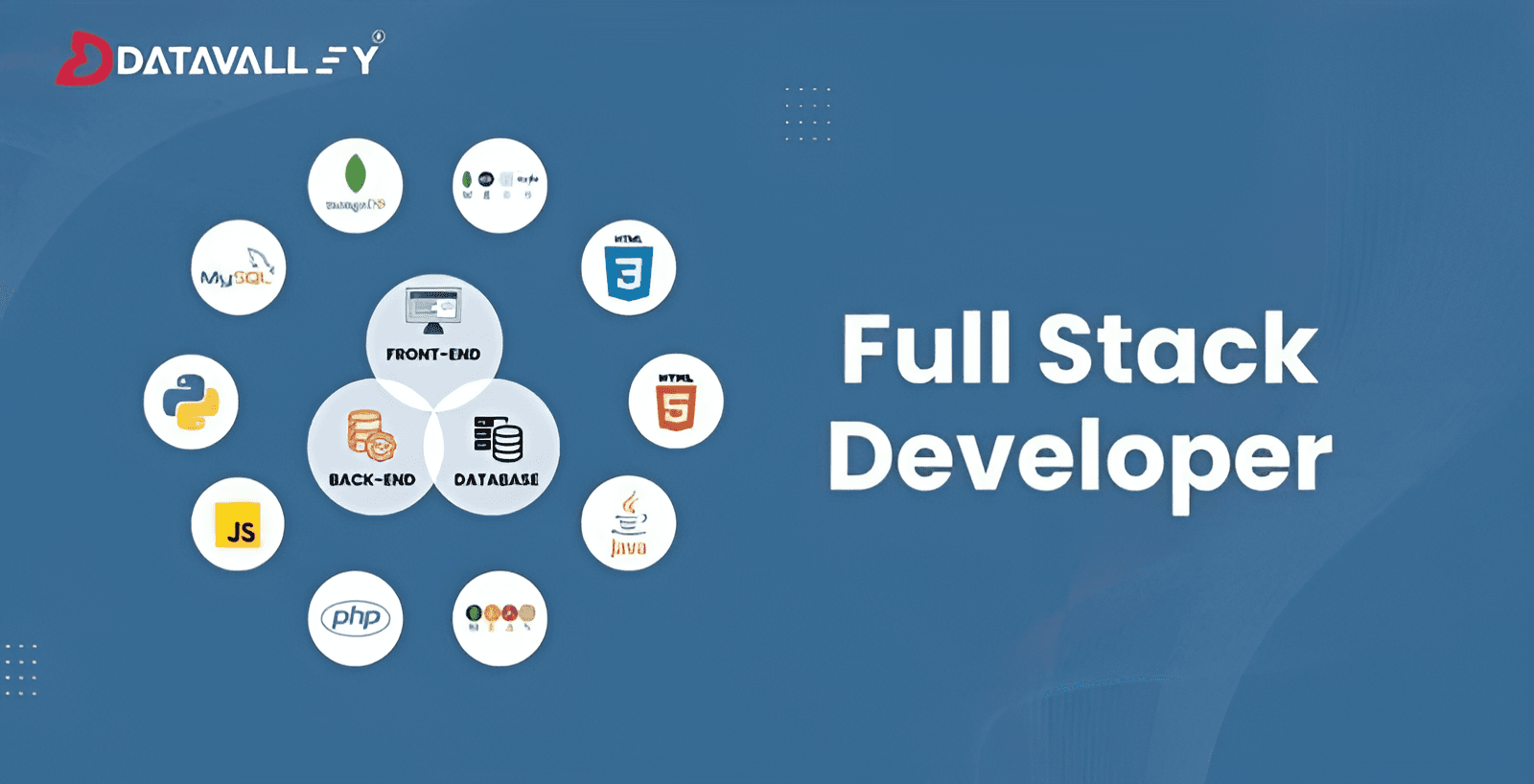 Full Stack Engineering