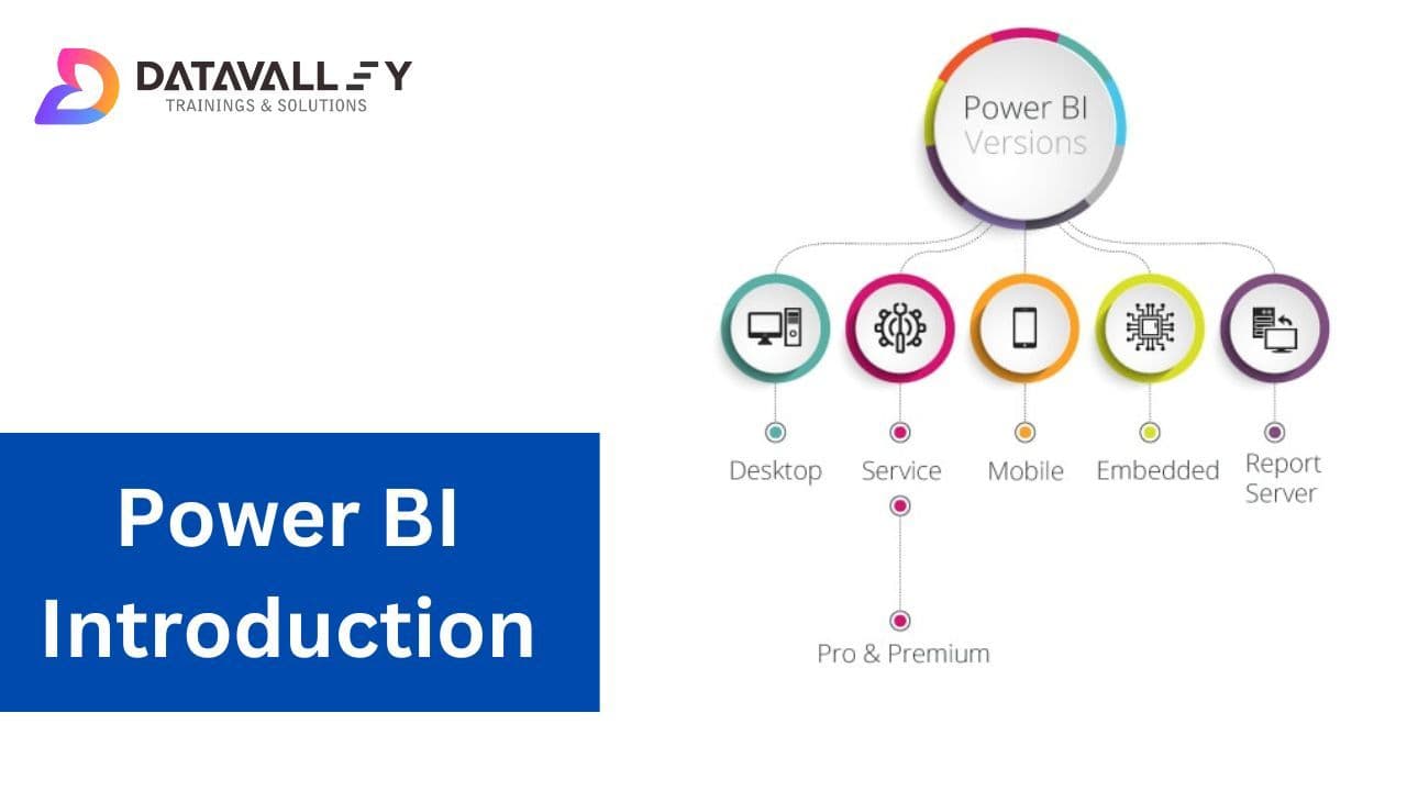 Power BI: Introduction